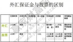 外汇靠谱吗？股票与外汇的区别体现？2022年6月
