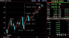 易汇EightCap：NYMEX原油继续