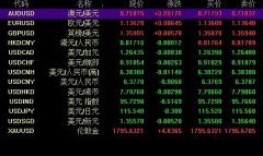 外汇学院学炒外汇要怎么学？要了解和注意哪些