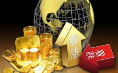 外汇黄金走势分析及操作策略黄金多空解套！外